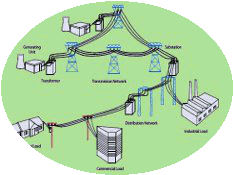 ELECTRICAL POWER SYSTEM