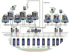 INSTRUMENTATION AND CONTROL SYSTEM